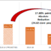Azadi ka amrit mahotsavg20-india-2023 24.82 crore Indians escape Multidimensional Poverty in last 9 years.