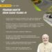 Cabinet approves implementation of the Pradhan Mantri Gram Sadak Yojana – IV (PMGSY-IV) during FY 2024-25 to 2028-29