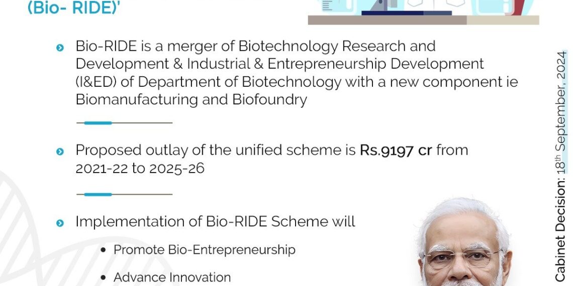 Cabinet approves ‘Bio-RIDE’ scheme to support cutting edge research and development in Biotechnology