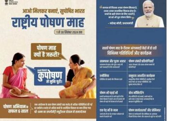 1.37 crore activities  reported from 752 districts of 35 States/ UTs till 6th day of 7th Rashtriya Poshan Maah 2024