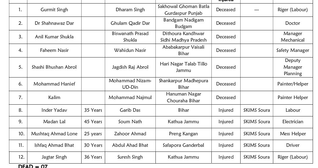 Terror Attack in Ganderbal: Terrorists Kill 6 Workers, Engineers, and Doctor in Development Project