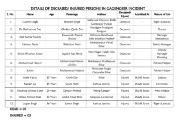 Terror Attack in Ganderbal: Terrorists Kill 6 Workers, Engineers, and Doctor in Development Project
