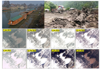 The Impact of Climate Change on Jammu and Kashmir