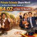 Govt, Private Schools Share Merit as Pass Percentage Stands at 84.02 in Class 12 Results