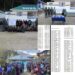 Indian Army’s Rashtriya Rifles Battalion, Keran, Achieves 90% Success Rate Through Winter Tuition Initiative