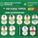 DPS Srinagar Scripts Academic Milestone; Students Shine in CBSE Class 10 Results