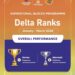 Keran Tops National Delta Rankings Under NITI Aayog’s Aspirational Blocks Programme