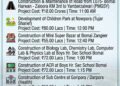 Decades-Old Demand Fulfilled: Javid Dar Launches ₹29.29 Crore Development Projects in Rafiabad-Zaingair