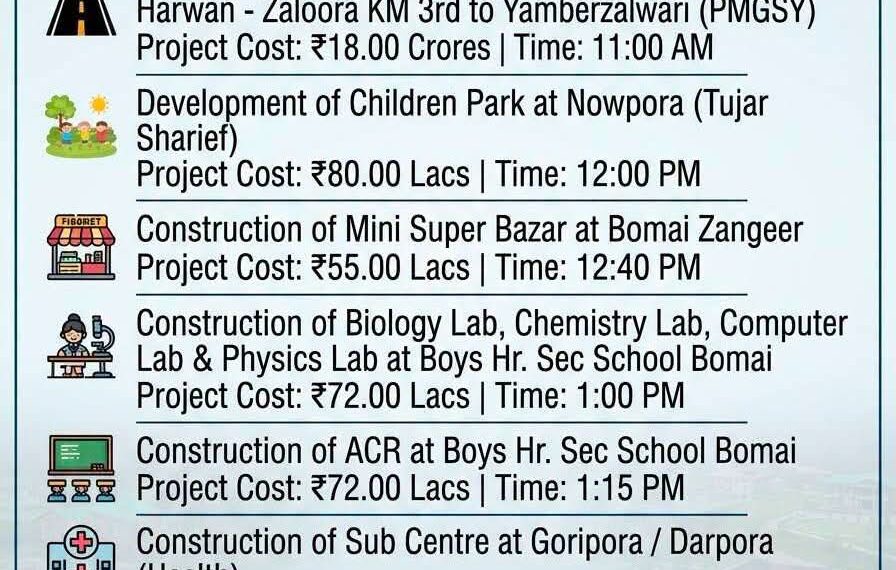 Decades-Old Demand Fulfilled: Javid Dar Launches ₹29.29 Crore Development Projects in Rafiabad-Zaingair