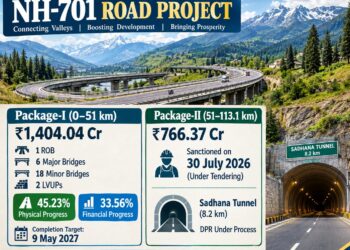 NH-701 Project to Boost Border Connectivity in Kupwara; 8.2-km Sadhana Tunnel Proposed